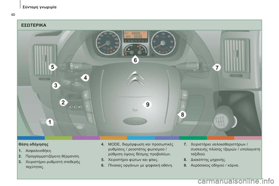 CITROEN JUMPER 2014  ΟΔΗΓΌΣ ΧΡΉΣΗΣ (in Greek) 8
   
 
Σύντομη γνωριμία 
 
ΕΣΩΤΕΡΙΚΑ
 
 
Θέση οδήγησης 
   
 
1. 
 Ασφαλειοθήκη. 
   
2. 
 Προγραμματιζόμενη θέρμανση. 
   
3.