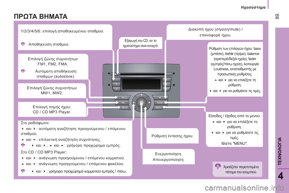 CITROEN JUMPER 2014  ΟΔΗΓΌΣ ΧΡΉΣΗΣ (in Greek)    
 
Ηχοσύστημα
89
4
	