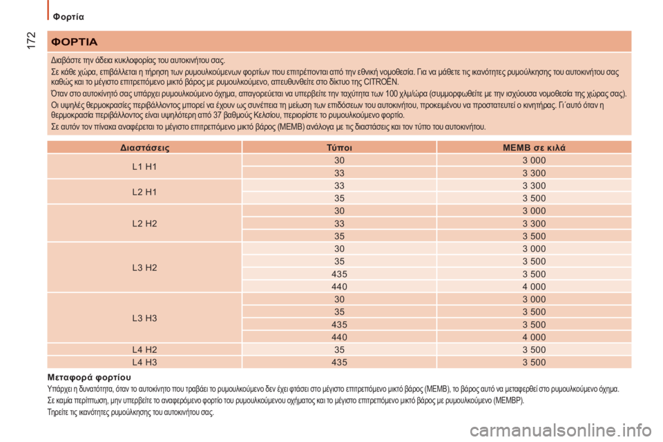 CITROEN JUMPER 2013  ΟΔΗΓΌΣ ΧΡΉΣΗΣ (in Greek) 172
   
Φορτία  
 
ΦΟΡΤΙΑ
 
 
 
Διαστάσεις  
   
 
Τύ πο ι  
   
 
ΜΕΜΒ σε κιλά  
 
   
L1 H1     
30    
3 000  
   
33    
3 300  
   
L2 H1     
33    
3 300  
