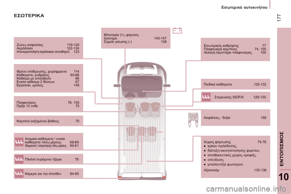 CITROEN JUMPER 2013  ΟΔΗΓΌΣ ΧΡΉΣΗΣ (in Greek) 17
7
Εσωτερικό αυτοκινήτου
10
ΕΝΤΟΠΙΣΜΟ
Σ
Ζώνες ασφαλείας 119-120  
Αερόσακοι 122-124 Απενεργοποίηση αερόσακου συνοδη