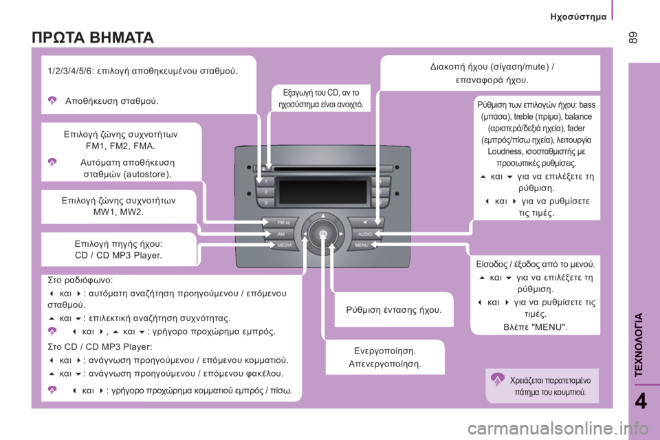 CITROEN JUMPER 2013  ΟΔΗΓΌΣ ΧΡΉΣΗΣ (in Greek)    
 
Ηχοσύστημα
89
4
	