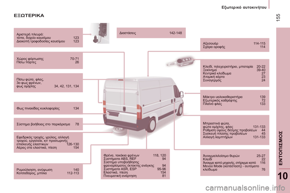 CITROEN JUMPER 2012 ΟΔΗΓΌΣ ΧΡΉΣΗΣ (in Greek) 155
Εξωτερικό αυτοκινήτου
10
ΕΝΤΟΠΙΣΜΟ
Σ
ΕΞΩΤΕΡΙΚΑ
Πίσω φώτα, φλας,3ο φως φρένων,φως ομίχλης 34, 42, 131, 134
Αριστερ CITROEN JUMPER 2012 ΟΔΗΓΌΣ ΧΡΉΣΗΣ (in Greek) 155
Εξωτερικό αυτοκινήτου
10
ΕΝΤΟΠΙΣΜΟ
Σ
ΕΞΩΤΕΡΙΚΑ
Πίσω φώτα, φλας,3ο φως φρένων,φως ομίχλης 34, 42, 131, 134
Αριστερ