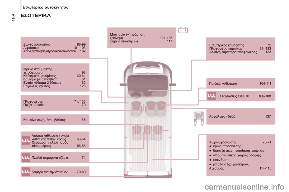 CITROEN JUMPER 2012 ΟΔΗΓΌΣ ΧΡΉΣΗΣ (in Greek) 158
Εσωτερικό αυτοκινήτου
Ζώνες ασφαλείας 98-99
Αερόσακοι 101-103 Απενεργοποίηση αερόσακου συνοδηγού 102
Φρένο σ CITROEN JUMPER 2012 ΟΔΗΓΌΣ ΧΡΉΣΗΣ (in Greek) 158
Εσωτερικό αυτοκινήτου
Ζώνες ασφαλείας 98-99
Αερόσακοι 101-103 Απενεργοποίηση αερόσακου συνοδηγού 102
Φρένο σ