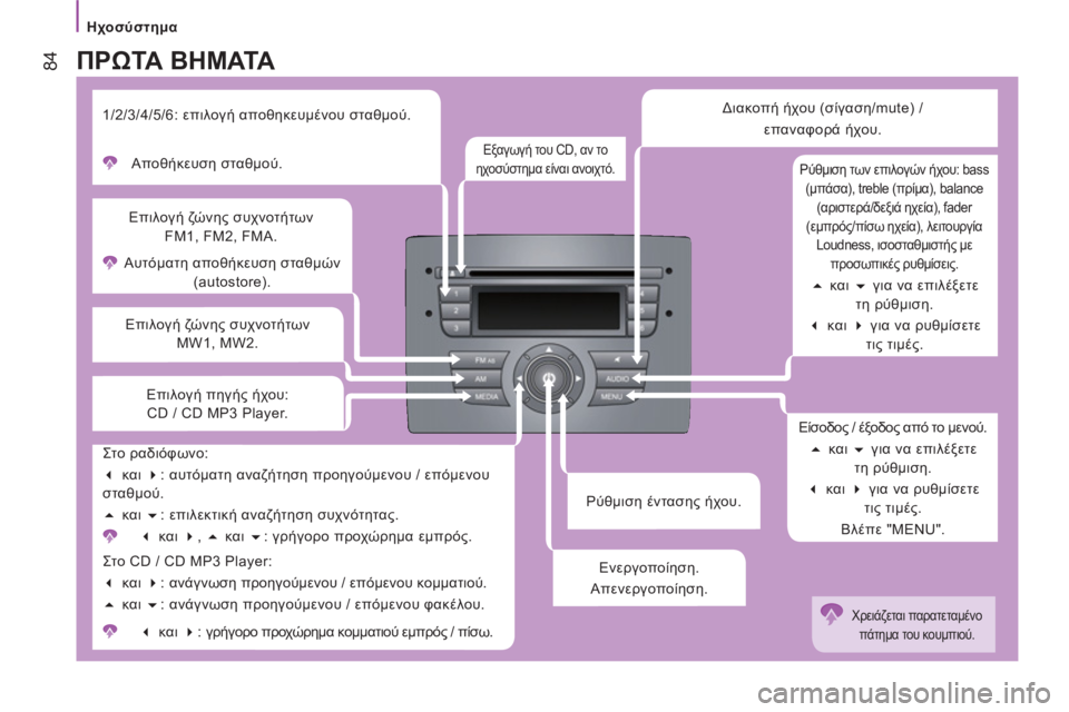 CITROEN JUMPER 2012  ΟΔΗΓΌΣ ΧΡΉΣΗΣ (in Greek) Ηχοσύστημα
84
   
Ρύθμιση έντασης ήχου.     Αυτόματη αποθήκευση σταθμών 
(autostore).  
     
Επιλογή ζώνης συχνοτήτων
FM1, F