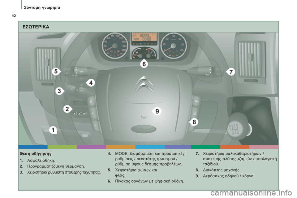 CITROEN JUMPER 2012  ΟΔΗΓΌΣ ΧΡΉΣΗΣ (in Greek) 8
Σύντομη γνωριμία
 
ΕΣΩΤΕΡΙΚΑ
 
 
Θέση οδήγησης 
   
 
1. 
 Ασφαλειοθήκη. 
   
2. 
 Προγραμματιζόμενη θέρμανση. 
   
3. 
 Χε