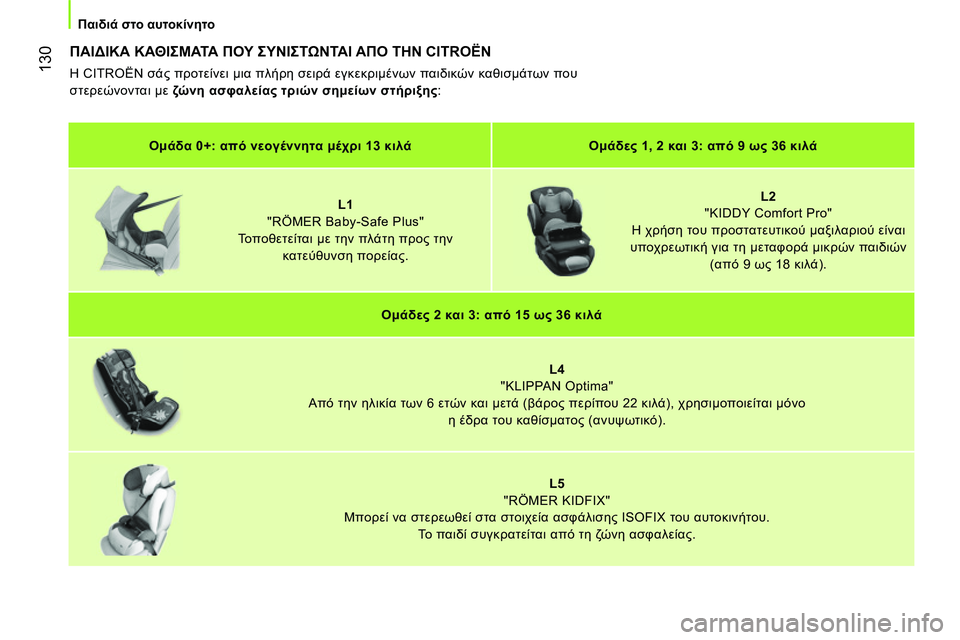 CITROEN NEMO 2014 ΟΔΗΓΌΣ ΧΡΉΣΗΣ (in Greek) 130
Παιδιά στο αυτοκίνητο
ΠΑΙΔΙΚΑ ΚΑΘΙΣΜΑΤΑ ΠΟΥ ΣΥΝΙΣΤΩΝΤΑΙ ΑΠΟ ΤΗΝ CITROËN
Η CITROËN σάς προτείνε CITROEN NEMO 2014 ΟΔΗΓΌΣ ΧΡΉΣΗΣ (in Greek) 130
Παιδιά στο αυτοκίνητο
ΠΑΙΔΙΚΑ ΚΑΘΙΣΜΑΤΑ ΠΟΥ ΣΥΝΙΣΤΩΝΤΑΙ ΑΠΟ ΤΗΝ CITROËN
Η CITROËN σάς προτείνε