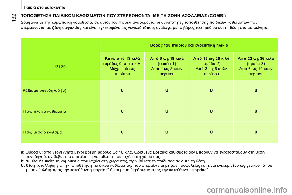 CITROEN NEMO 2014 ΟΔΗΓΌΣ ΧΡΉΣΗΣ (in Greek) 132
Παιδιά στο αυτοκίνητο
ΤΟΠΟΘΕΤΗΣΗ ΠΑΙΔΙΚΩΝ ΚΑΘΙΣΜΑΤΩΝ ΠΟΥ ΣΤΕΡΕΩΝΟΝΤΑΙ ΜΕ ΤΗ ΖΩΝΗ ΑΣΦΑΛΕΙΑΣ (COMBI)
Σύμφ CITROEN NEMO 2014 ΟΔΗΓΌΣ ΧΡΉΣΗΣ (in Greek) 132
Παιδιά στο αυτοκίνητο
ΤΟΠΟΘΕΤΗΣΗ ΠΑΙΔΙΚΩΝ ΚΑΘΙΣΜΑΤΩΝ ΠΟΥ ΣΤΕΡΕΩΝΟΝΤΑΙ ΜΕ ΤΗ ΖΩΝΗ ΑΣΦΑΛΕΙΑΣ (COMBI)
Σύμφ