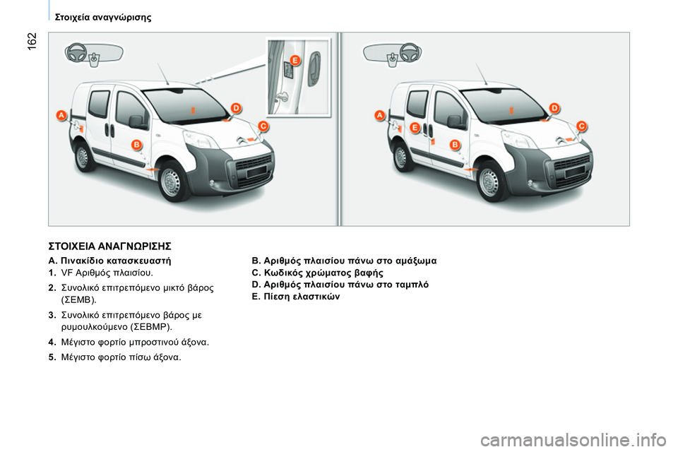 CITROEN NEMO 2014  ΟΔΗΓΌΣ ΧΡΉΣΗΣ (in Greek)  162
Στοιχεία αναγνώρισης
 
ΣΤΟΙΧΕΙΑ ΑΝΑΓΝΩΡΙΣΗΣ 
 
 
 
A. Πινακίδιο κατασκευαστή  
   
 
1.  VF Αριθμός πλαισίου. 
   
2.  Σ