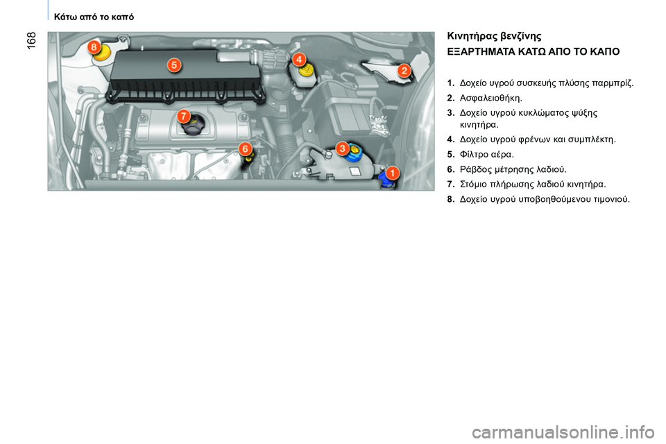 CITROEN NEMO 2014  ΟΔΗΓΌΣ ΧΡΉΣΗΣ (in Greek)  168
Κάτω από το καπό
 
 
Κινητήρας βενζίνης 
 
  ΕΞΑΡΤΗΜΑΤΑ ΚΑΤΩ ΑΠΟ ΤΟ ΚΑΠΟ 
 
 
 
 
1.  Δοχείο υγρού συσκευής πλύσης π