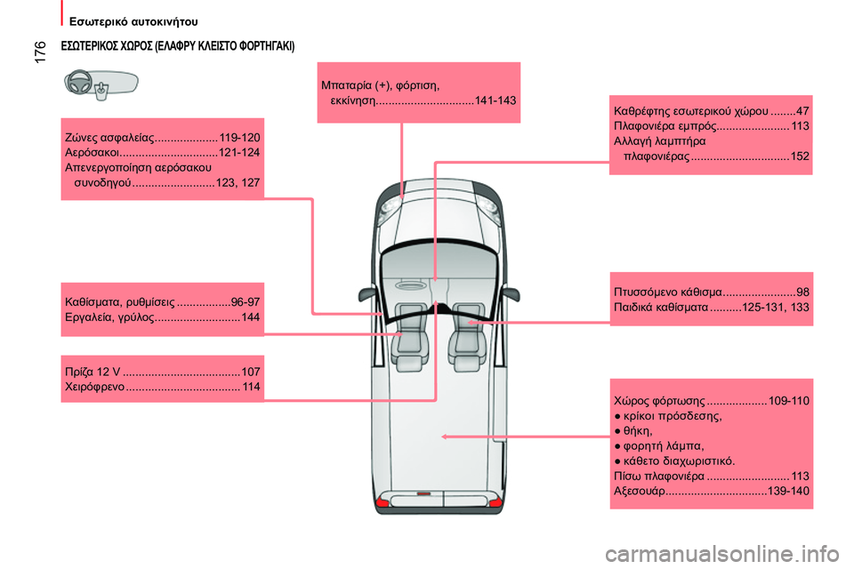CITROEN NEMO 2014  ΟΔΗΓΌΣ ΧΡΉΣΗΣ (in Greek)  176
 
 
 
Εσωτερικό αυτοκινήτου 
 
 
   
Ζώνες ασφαλείας .................... 119-120 
  Αερόσακοι ...............................121-124 
  Απενεργ