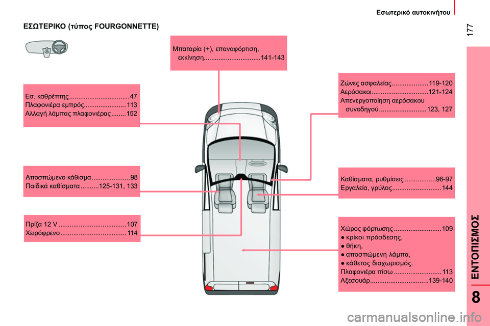 CITROEN NEMO 2014  ΟΔΗΓΌΣ ΧΡΉΣΗΣ (in Greek)  177
8
ΕΝΤΟΠΙΣΜΟΣ
 
 
 
Εσωτερικό αυτοκινήτου 
 
 
 
 
ΕΣΩΤΕΡΙΚΟ (τύπος FOURGONNETTE) 
 
Εσ. καθρέπτης ................................. 47 
  Π