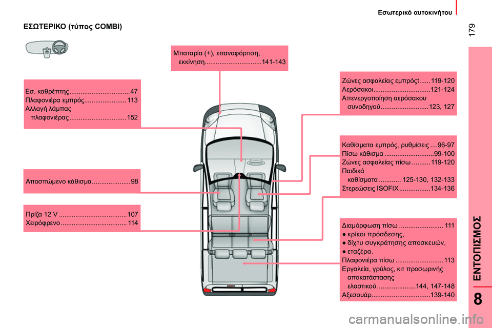 CITROEN NEMO 2014  ΟΔΗΓΌΣ ΧΡΉΣΗΣ (in Greek)  179
8
ΕΝΤΟΠΙΣΜΟΣ
 
 
 
Εσωτερικό αυτοκινήτου 
 
 
 
 
ΕΣΩΤΕΡΙΚΟ (τύπος COMBI) 
 
Εσ. καθρέπτης ................................. 47 
  Πλαφ
