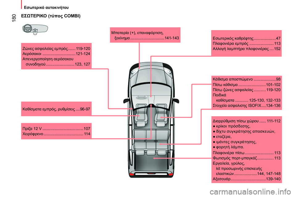 CITROEN NEMO 2014  ΟΔΗΓΌΣ ΧΡΉΣΗΣ (in Greek)  180
 
 
 
Εσωτερικό αυτοκινήτου 
 
 
   
Ζώνες ασφαλείας εμπρός ....... 119-120 
  Αερόσακοι  ..............................121-124 
  Απενεργ
