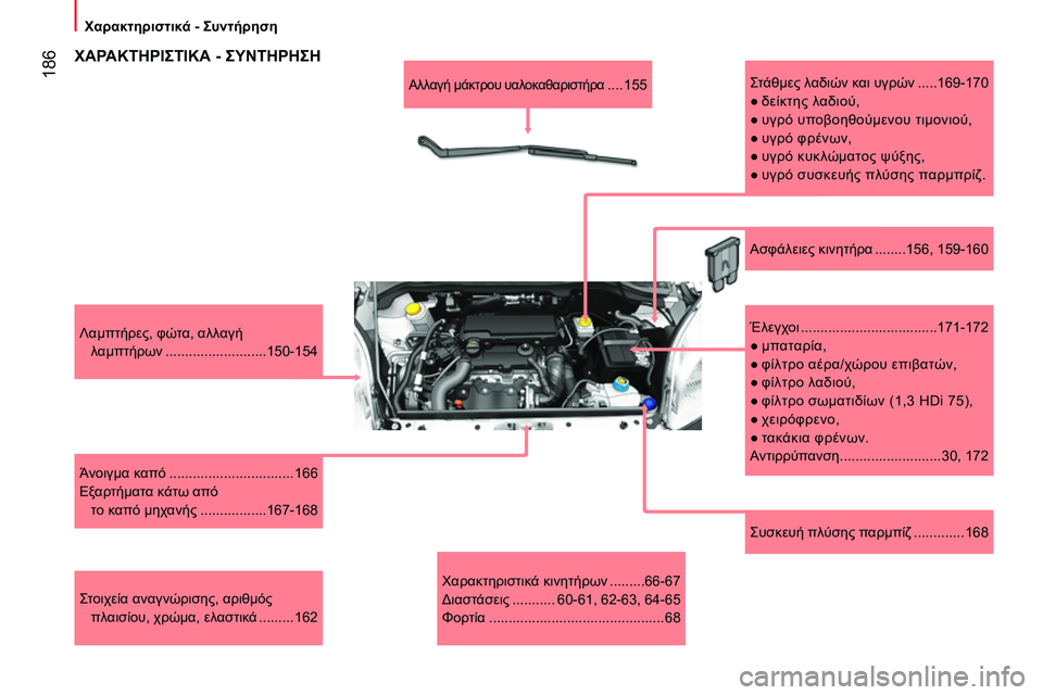CITROEN NEMO 2014  ΟΔΗΓΌΣ ΧΡΉΣΗΣ (in Greek)  186
 
Χαρακτηριστικά - Συντήρηση 
   
Συσκευή πλύσης παρμπίζ ............. 168      
Λαμπτήρες, φώτα, αλλαγή 
λαμπτήρων ........