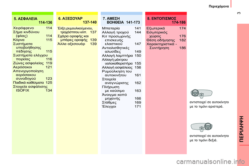 CITROEN NEMO 2014 ΟΔΗΓΌΣ ΧΡΉΣΗΣ (in Greek)
3
ΠΕΡΙΛΗΨΗ
Περιεχόμενα
5. ΑΣΦΑΛΕΙΑ
114-1366. ΑΞΕΣΟΥΑΡ
137-140
Χειρόφρενο 11 4
Σήμα κινδύνου
(φλας) 114
Κόρνα 11 5
Συστήμα CITROEN NEMO 2014 ΟΔΗΓΌΣ ΧΡΉΣΗΣ (in Greek)
3
ΠΕΡΙΛΗΨΗ
Περιεχόμενα
5. ΑΣΦΑΛΕΙΑ
114-1366. ΑΞΕΣΟΥΑΡ
137-140
Χειρόφρενο 11 4
Σήμα κινδύνου
(φλας) 114
Κόρνα 11 5
Συστήμα