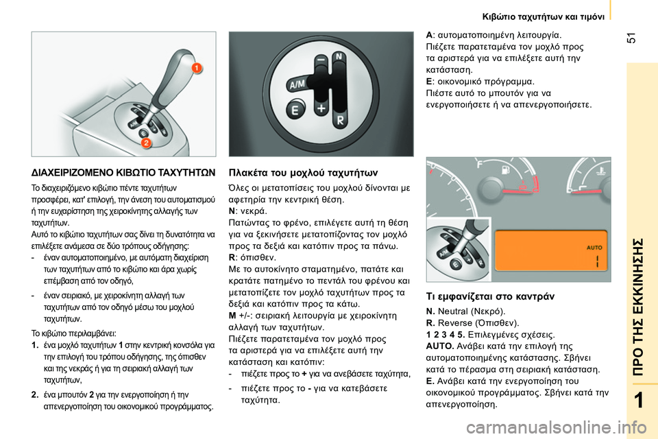 CITROEN NEMO 2014 ΟΔΗΓΌΣ ΧΡΉΣΗΣ (in Greek) 51
1
ΠΡΟ ΤΗΣ ΕΚΚΙΝΗΣΗΣ
Κιβώτιο ταχυτήτων και τιμόνι
ΔΙΑΧΕΙΡΙΖΟΜΕΝΟ ΚΙΒΩΤΙΟ ΤΑΧΥΤΗΤΩΝ
Το διαχειριζόμενο κιβ CITROEN NEMO 2014 ΟΔΗΓΌΣ ΧΡΉΣΗΣ (in Greek) 51
1
ΠΡΟ ΤΗΣ ΕΚΚΙΝΗΣΗΣ
Κιβώτιο ταχυτήτων και τιμόνι
ΔΙΑΧΕΙΡΙΖΟΜΕΝΟ ΚΙΒΩΤΙΟ ΤΑΧΥΤΗΤΩΝ
Το διαχειριζόμενο κιβ