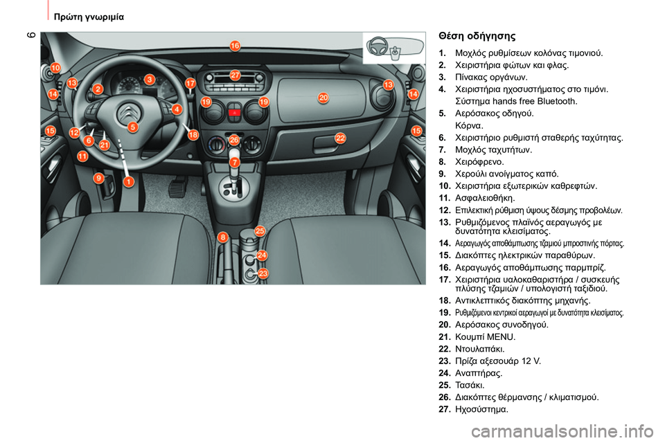 CITROEN NEMO 2014 ΟΔΗΓΌΣ ΧΡΉΣΗΣ (in Greek) 6
Πρώτη γνωριμία
Θέση οδήγησης
1.
Μοχλός ρυθμίσεων κολόνας τιμονιού.
2.
Χειριστήρια φώτων και φλας. CITROEN NEMO 2014 ΟΔΗΓΌΣ ΧΡΉΣΗΣ (in Greek) 6
Πρώτη γνωριμία
Θέση οδήγησης
1.
Μοχλός ρυθμίσεων κολόνας τιμονιού.
2.
Χειριστήρια φώτων και φλας.