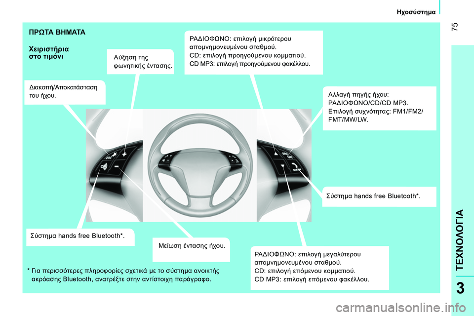 CITROEN NEMO 2014  ΟΔΗΓΌΣ ΧΡΉΣΗΣ (in Greek)  75
3
ΤΕΧΝΟΛΟΓΙΑ
 
 
 
Ηχοσύστημα 
 
 
 
ΠΡΩΤΑ ΒΗΜΑΤΑ 
 
 
Χειριστήρια 
στο τιμόνι 
 
 
Αύξηση της 
φωνητικής έντασης.  
   