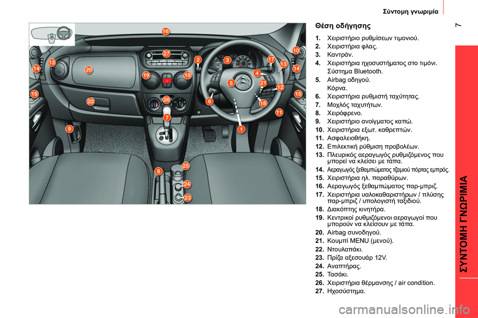 CITROEN NEMO 2014  ΟΔΗΓΌΣ ΧΡΉΣΗΣ (in Greek)  7
ΣΥΝΤΟΜΗ ΓΝΩΡΙΜΙΑ
Σύντομη γνωριμία
 
 
Θέση οδήγησης 
 
 
 
1. 
 Χειριστήριο ρυθμίσεων τιμονιού. 
   
2. 
 Χειριστήρι�