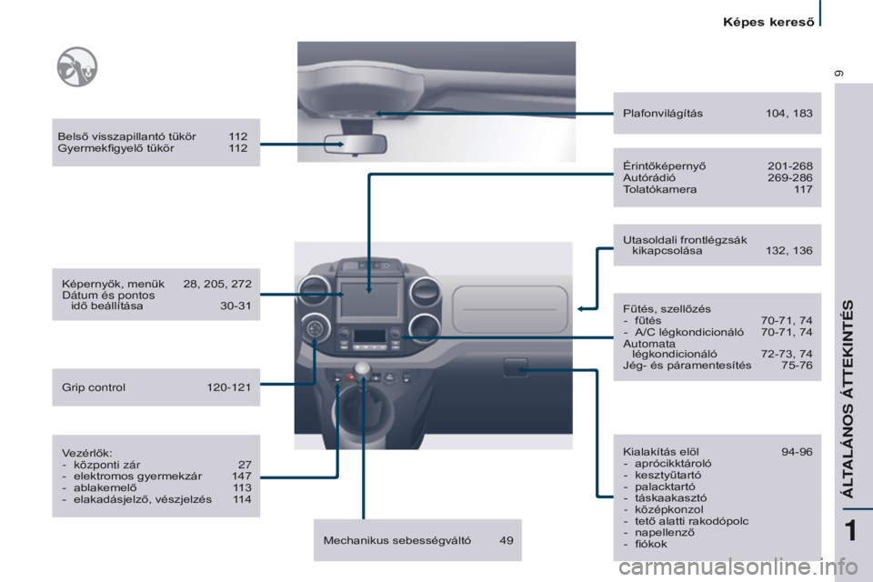 CITROEN BERLINGO MULTISPACE 2016 Kezelési útmutató (in Hungarian) 9
Képes kereső
Berlingo-2-VP_hu_Chap01_vue-ensemble_ed01-2016
Belső visszapillantó tükör 112
Gyermekfigyelő tükör 1 12
Képernyők, menük
28, 205, 272
Dátum és pontos
idő beállít CITROEN BERLINGO MULTISPACE 2016 Kezelési útmutató (in Hungarian) 9
Képes kereső
Berlingo-2-VP_hu_Chap01_vue-ensemble_ed01-2016
Belső visszapillantó tükör 112
Gyermekfigyelő tükör 1 12
Képernyők, menük
28, 205, 272
Dátum és pontos
idő beállít