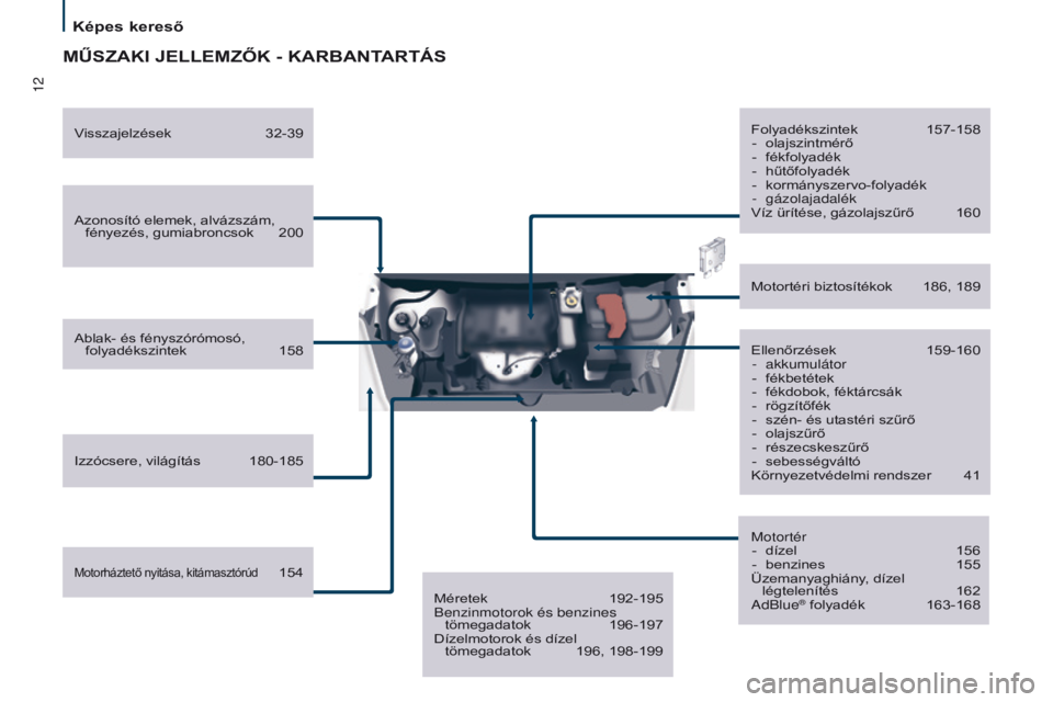 CITROEN BERLINGO MULTISPACE 2016 Kezelési útmutató (in Hungarian) 12
Képes kereső
Berlingo-2-VP_hu_Chap01_vue-ensemble_ed01-2016
MŰSZAKI jELLEMZŐK - KARBANTARTáS
Azonosító elemek, alvázszám, fényezés, gumiabroncsok 200
Ablak- és fényszórómosó, foly CITROEN BERLINGO MULTISPACE 2016 Kezelési útmutató (in Hungarian) 12
Képes kereső
Berlingo-2-VP_hu_Chap01_vue-ensemble_ed01-2016
MŰSZAKI jELLEMZŐK - KARBANTARTáS
Azonosító elemek, alvázszám, fényezés, gumiabroncsok 200
Ablak- és fényszórómosó, foly