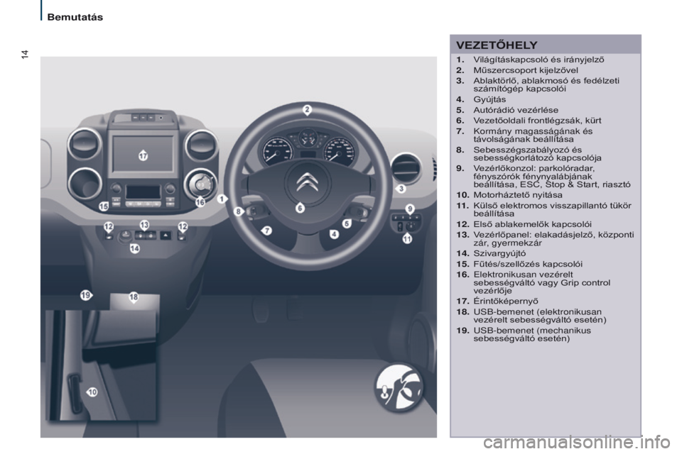 CITROEN BERLINGO MULTISPACE 2016 Kezelési útmutató (in Hungarian) 14
Bemutatás
Berlingo-2-VP_hu_Chap01_vue-ensemble_ed01-2016
VEZETŐhELy
1. Világításkapcsoló és irányjelző
2. Műszercsoport kijelzővel
3.
Ablaktörlő, ablakmosó és fedélzeti
számít CITROEN BERLINGO MULTISPACE 2016 Kezelési útmutató (in Hungarian) 14
Bemutatás
Berlingo-2-VP_hu_Chap01_vue-ensemble_ed01-2016
VEZETŐhELy
1. Világításkapcsoló és irányjelző
2. Műszercsoport kijelzővel
3.
Ablaktörlő, ablakmosó és fedélzeti
számít