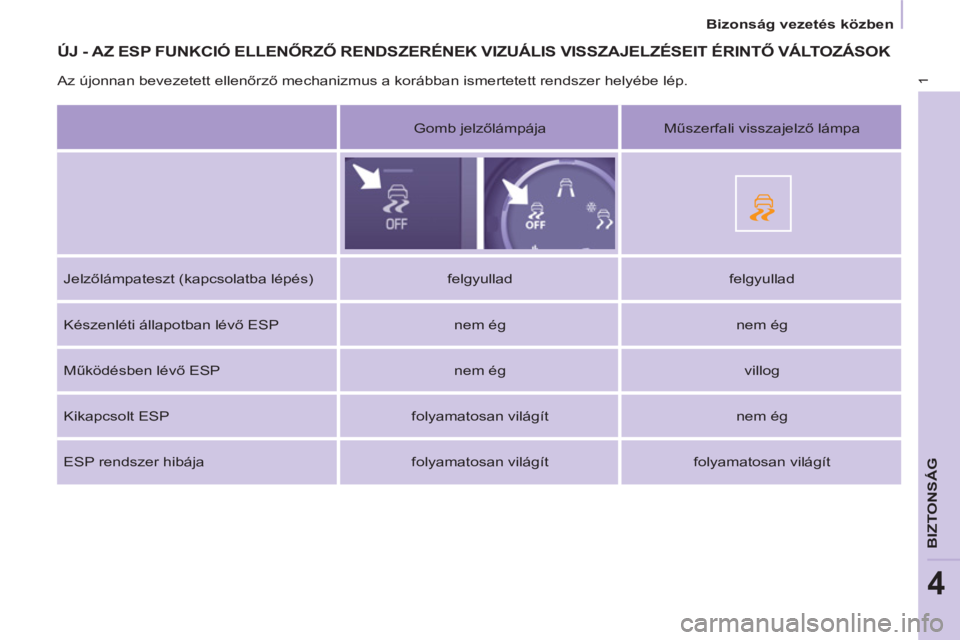 CITROEN BERLINGO MULTISPACE 2014 Kezelési útmutató (in Hungarian) 1
4
Bizonság vezetés közben
BIZTONSÁG
ÚJ - AZ ESP FUNKCIÓ ELLENŐRZŐ RENDSZERÉNEK VIZUÁLIS VISSZAJELZÉSEIT ÉRINTŐ VÁLTOZÁSOK
Az újonnan bevezetett ellenőrző mechanizm CITROEN BERLINGO MULTISPACE 2014 Kezelési útmutató (in Hungarian) 1
4
Bizonság vezetés közben
BIZTONSÁG
ÚJ - AZ ESP FUNKCIÓ ELLENŐRZŐ RENDSZERÉNEK VIZUÁLIS VISSZAJELZÉSEIT ÉRINTŐ VÁLTOZÁSOK
Az újonnan bevezetett ellenőrző mechanizm