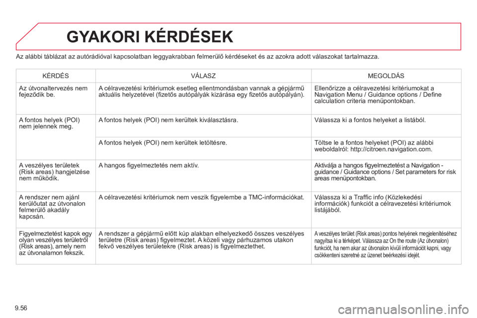 CITROEN BERLINGO MULTISPACE 2013 Kezelési útmutató (in Hungarian) 9.56
Az alábbi táblázat az autórádióval kapcsolatban leggyakrabban felmerülő kérdéseket és az azokra adott válaszokat tartalmazza.
GYAKORI KÉRDÉSEK
KÉRDÉSVÁLASZ
MEGOLDÁS
Az ú CITROEN BERLINGO MULTISPACE 2013 Kezelési útmutató (in Hungarian) 9.56
Az alábbi táblázat az autórádióval kapcsolatban leggyakrabban felmerülő kérdéseket és az azokra adott válaszokat tartalmazza.
GYAKORI KÉRDÉSEK
KÉRDÉSVÁLASZ
MEGOLDÁS
Az ú