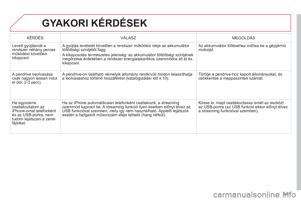 CITROEN BERLINGO MULTISPACE 2013  Kezelési útmutató (in Hungarian) 9.61
GYAKORI KÉRDÉSEK
KÉRDÉS VÁLASZ   
MEGOLDÁS
  Levett 
gyújtásnál arendszer néhány perces műk