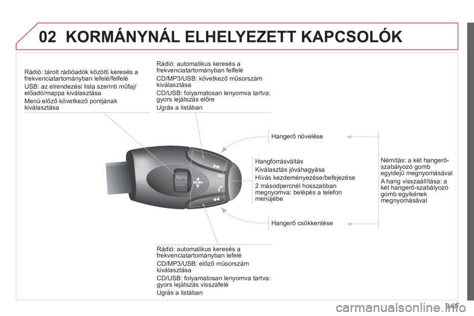 CITROEN BERLINGO MULTISPACE 2013  Kezelési útmutató (in Hungarian) 9.65
02KORMÁNYNÁL ELHELYEZETT KAPCSOLÓK 
Rádió: tárolt rádióadók közötti keresés afrekvenciatartományban lefelé/felfelé
USB: az elrendezési lista szerinti műfa
j/előadó/mappa kivál