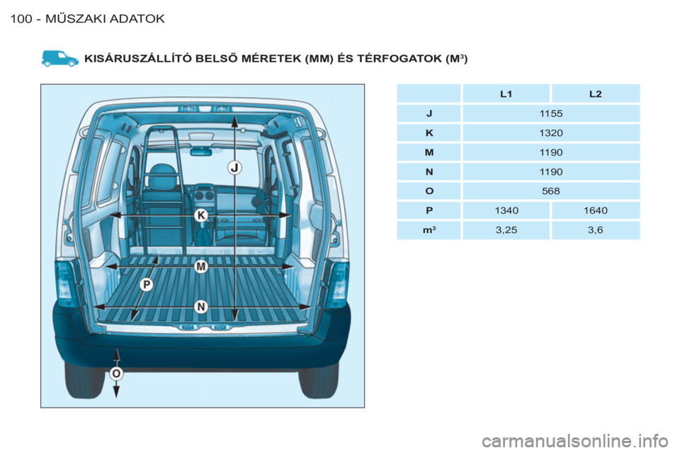 CITROEN BERLINGO FIRST 2011 Kezelési útmutató (in Hungarian) MŰSZAKI ADATOK
100 -
KISÁRUSZÁLLÍTÓ BELSŐ MÉRETEK (MM) ÉS TÉRFOGATOK (M3)
L1
L2
J
1155
K
1320
M
1190
N
1190 CITROEN BERLINGO FIRST 2011 Kezelési útmutató (in Hungarian) MŰSZAKI ADATOK
100 -
KISÁRUSZÁLLÍTÓ BELSŐ MÉRETEK (MM) ÉS TÉRFOGATOK (M3)
L1
L2
J
1155
K
1320
M
1190
N
1190