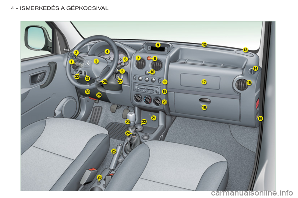 CITROEN BERLINGO FIRST 2011  Kezelési útmutató (in Hungarian) ISMERKEDÉS A  GÉPKOCSIVAL4- 