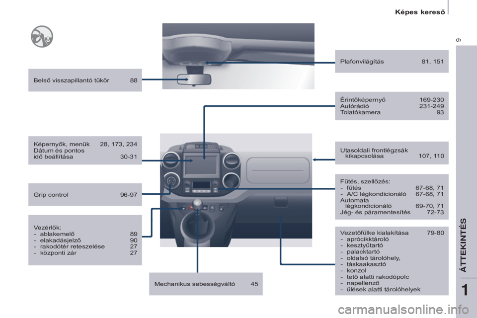 CITROEN BERLINGO ELECTRIC 2017  Kezelési útmutató (in Hungarian) 9
Berlingo-2-VU_hu_Chap01_vue ensemble_ed01-2015
Vezetőfülke kialakítása 79-80
-  aprócikktároló
-
 
kesztyűtartó
-

 
palacktartó
-

 
oldalsó tárolóhely
 ,
-
 
táskaakasztó
-

 
konzo