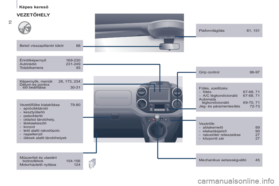 CITROEN BERLINGO ELECTRIC 2017  Kezelési útmutató (in Hungarian) 10
Berlingo-2-VU_hu_Chap01_vue ensemble_ed01-2015
Fűtés, szellőzés:-  fűtés  67-68, 71
-
 
A/C légkondicionáló
  
67-68, 71
Automata 

 
légkondicionáló
 
69-70, 71
Jég- és páramentesí