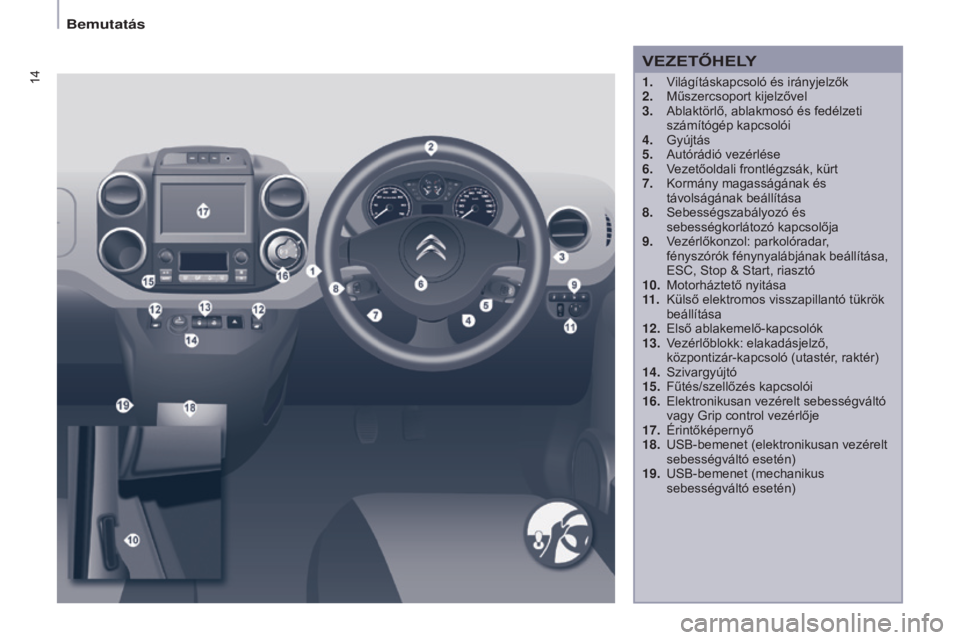 CITROEN BERLINGO ELECTRIC 2017  Kezelési útmutató (in Hungarian) 14
Berlingo-2-VU_hu_Chap01_vue ensemble_ed01-2015
1. Világításkapcsoló és irányjelzők
2. Műszercsoport kijelzővel
3.
 
Ablaktörlő, ablakmosó és fedélzeti 
számítógép kapcsolói
4.

 