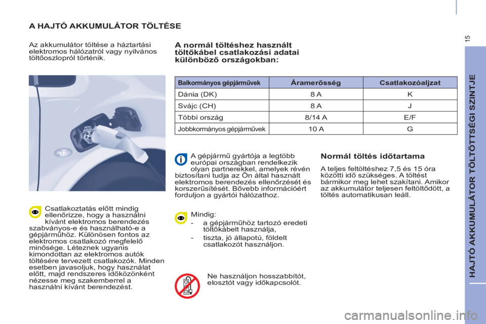 CITROEN BERLINGO ELECTRIC 2017  Kezelési útmutató (in Hungarian) 15
  HAJTÓ AKKUMULÁTOR TÖLTÖTTSÉGI SZINTJE 
 
A HAJTÓ AKKUMULÁTOR TÖLTÉSE 
 
 
Az akkumulátor töltése a háztartási 
elektromos hálózatról vagy nyilvános 
töltőoszlopról történik