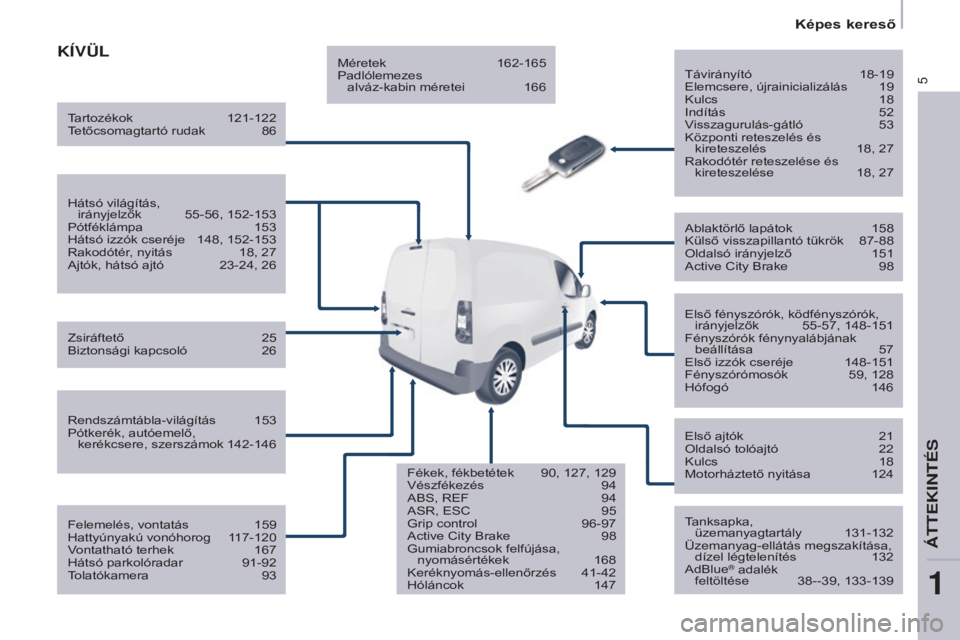 CITROEN BERLINGO ELECTRIC 2017  Kezelési útmutató (in Hungarian) 5
Berlingo-2-VU_hu_Chap01_vue ensemble_ed01-2015
KívüL
Távirányító 18-19
Elemcsere, újrainicializálás  19
Kulcs
 
18
Indítás

 
52
V

isszagurulás-gátló  
53
Központi reteszelés és  k