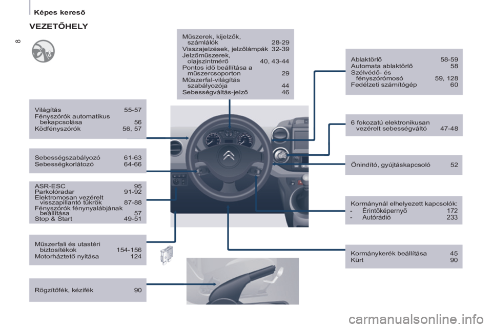 CITROEN BERLINGO ELECTRIC 2017 Kezelési útmutató (in Hungarian) 8
Berlingo-2-VU_hu_Chap01_vue ensemble_ed01-2015
ASR-ESC 95
Parkolóradar 91-92
Elektromosan vezérelt visszapillantó tükrök
87-88
Fényszórók fénynyalábjának beállítása
57
Stop & S CITROEN BERLINGO ELECTRIC 2017 Kezelési útmutató (in Hungarian) 8
Berlingo-2-VU_hu_Chap01_vue ensemble_ed01-2015
ASR-ESC 95
Parkolóradar 91-92
Elektromosan vezérelt visszapillantó tükrök
87-88
Fényszórók fénynyalábjának beállítása
57
Stop & S