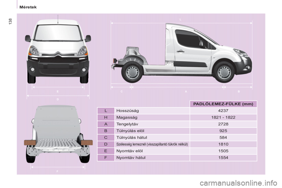 CITROEN BERLINGO ELECTRIC 2015  Kezelési útmutató (in Hungarian) 138
   
 
Méretek  
 
 
 
 
  
 
 
PADL 
 
Ó 
 
LEMEZ 
 
- 
 
FÜLKE 
  (mm) 
 
 
   
L   Hosszúság   
4237  
   
H   Magasság   
1821 - 1822  
   
A   Tengelytáv   
2728  
   
B   Túlnyúlás 