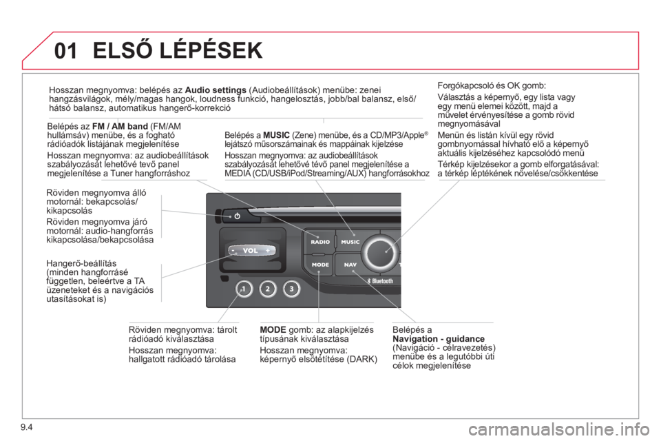 CITROEN BERLINGO ELECTRIC 2015  Kezelési útmutató (in Hungarian) 9.4
01  ELSŐ LÉPÉSEK
 
 
Belépés a  
Navigation - guidance(Navigáció - célravezetés) menübe és a legutóbbi úticélok megjelenítése   R
öviden megnyomva álló
motornál: bekapcsolás/k