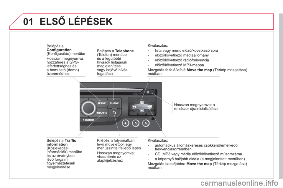 CITROEN BERLINGO ELECTRIC 2015  Kezelési útmutató (in Hungarian) 9.5
01
Kiválasztás:
-   automatikus állomáskeresés csökkenő
/emelkedőfrekvenciasorrendben 
-  
CD, MP3 vagy média előző/következő műsorszáma
-  a képernyő bal
/jobb oldala (a megjelen