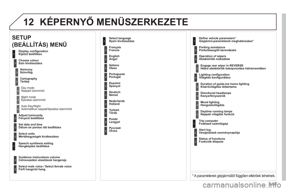 CITROEN BERLINGO ELECTRIC 2015 Kezelési útmutató (in Hungarian) 9.55
12 KÉPERNYŐ MENÜSZERKEZETE
2
3
3
1
4
2
2
1
4
4
2
2
Night modeÉjszakai üzemmód g
Auto Day/Night
Automatikus nappali/éjszakai üzemmód
Adjust luminosity
Fén
yerő beállítása CITROEN BERLINGO ELECTRIC 2015 Kezelési útmutató (in Hungarian) 9.55
12 KÉPERNYŐ MENÜSZERKEZETE
2
3
3
1
4
2
2
1
4
4
2
2
Night modeÉjszakai üzemmód g
Auto Day/Night
Automatikus nappali/éjszakai üzemmód
Adjust luminosity
Fén
yerő beállítása