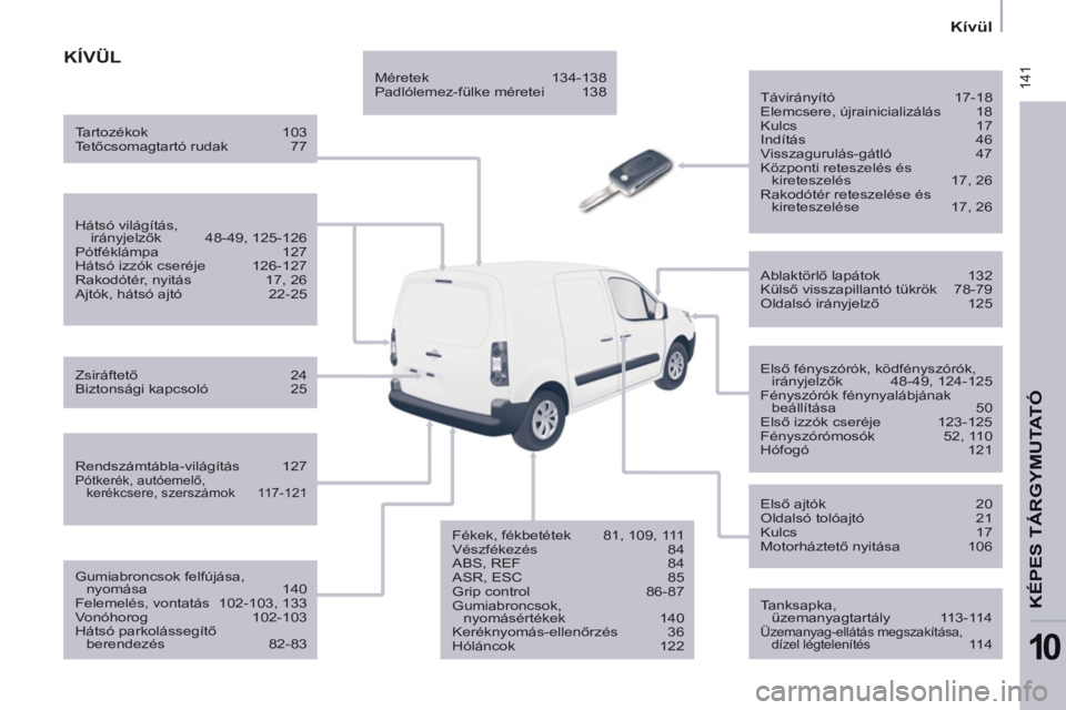 CITROEN BERLINGO ELECTRIC 2015  Kezelési útmutató (in Hungarian)  141
   
 
Kívül  
 
KÉPES TÁRGYMUTATÓ
10
 
KÍVÜL
 
 
Távirányító 17-18 
  Elemcsere, újrainicializálás  18 
  Kulcs 17 
  Indítás 46 
  Visszagurulás-gátló 47 
  Központi reteszel