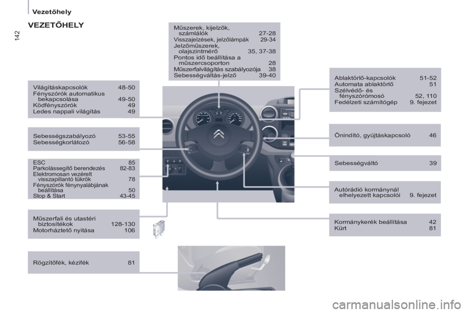 CITROEN BERLINGO ELECTRIC 2015  Kezelési útmutató (in Hungarian) 142
Vezetőhely
 
 ESC 85 
  Parkolássegítő berendezés  82-83 
  Elektromosan vezérelt 
visszapillantó tükrök  78 
  Fényszórók fénynyalábjának 
beállítása 50 
  Stop & Start  43-45  
