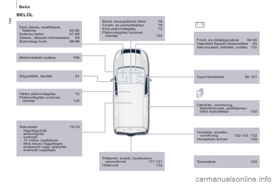CITROEN BERLINGO ELECTRIC 2015  Kezelési útmutató (in Hungarian) 144
   
 
Belül  
 
 
 
Belső visszapillantó tükör  79 
  Fizető- és parkolókártya  79 
  Első plafonvilágítás  72 
  Plafonvilágítás izzóinak 
cseréje 125  
   
Pótkerék, emelő, 