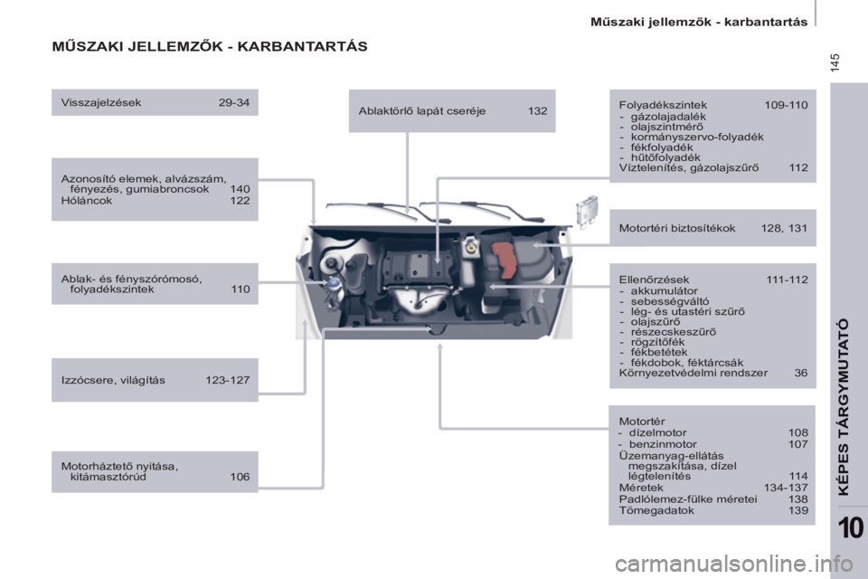 CITROEN BERLINGO ELECTRIC 2015  Kezelési útmutató (in Hungarian)  145
   
 
Műszaki jellemzők - karbantartás  
 
KÉPES TÁRGYMUTATÓ
10
 
MŰSZAKI JELLEMZŐK - KARBANTARTÁS  
 
 
Azonosító elemek, alvázszám, 
fényezés, gumiabroncsok  140 
  Hóláncok 12