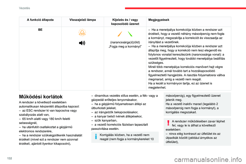 CITROEN BERLINGO VAN 2021 Kezelési útmutató (in Hungarian) 132
Vezetés
A funkció állapotaVisszajelző lámpa Kijelzés és / vagy
kapcsolódó üzenet Megjegyzések
BE
(narancssárga)/(zöld)
„Fogja meg a kormányt” –
Ha a menetpálya CITROEN BERLINGO VAN 2021 Kezelési útmutató (in Hungarian) 132
Vezetés
A funkció állapotaVisszajelző lámpa Kijelzés és / vagy
kapcsolódó üzenet Megjegyzések
BE
(narancssárga)/(zöld)
„Fogja meg a kormányt” –
Ha a menetpálya