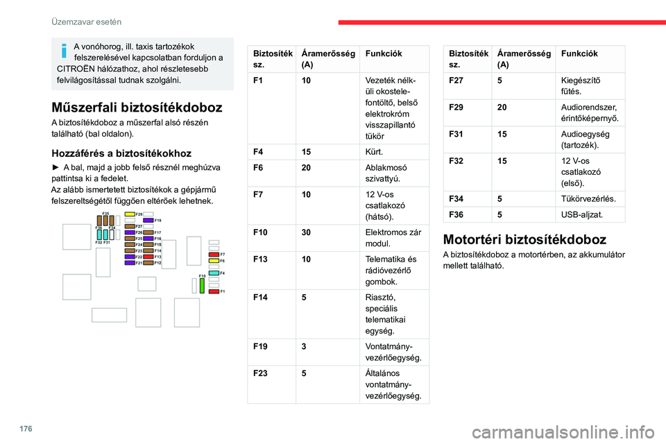 CITROEN BERLINGO VAN 2021  Kezelési útmutató (in Hungarian) 176
Üzemzavar esetén
A vonóhorog, ill. taxis tartozékok felszerelésével kapcsolatban forduljon a 
CITROËN hálózathoz, ahol részletesebb 
felvilágosítással tudnak szolgálni.
Műszerfali b