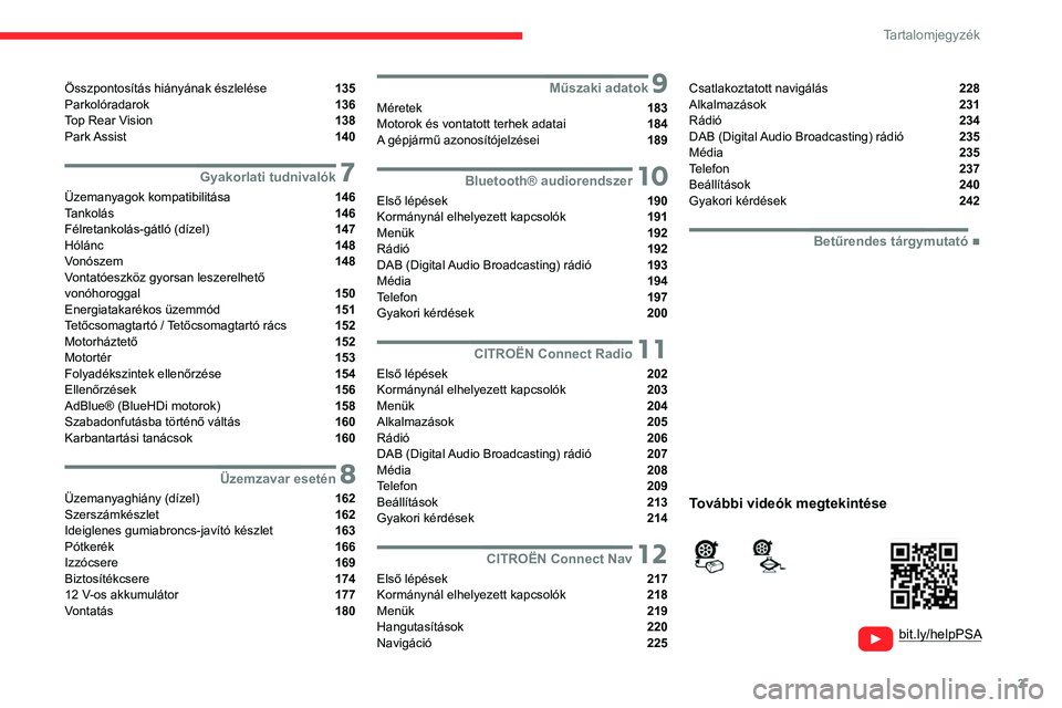 CITROEN BERLINGO VAN 2021 Kezelési útmutató (in Hungarian) 3
Tartalomjegyzék
bit.ly/helpPSA
Összpontosítás hiányának észlelése 135
Parkolóradarok 136
Top Rear Vision 138
Park Assist 140
7Gyakorlati tudnivalók
Üzemanyagok kompatibil CITROEN BERLINGO VAN 2021 Kezelési útmutató (in Hungarian) 3
Tartalomjegyzék
bit.ly/helpPSA
Összpontosítás hiányának észlelése 135
Parkolóradarok 136
Top Rear Vision 138
Park Assist 140
7Gyakorlati tudnivalók
Üzemanyagok kompatibil
