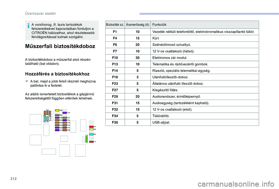 CITROEN BERLINGO VAN 2019  Kezelési útmutató (in Hungarian) 212
A vonóhorog, ill. taxis tartozékok 
felszerelésével kapcsolatban forduljon a 
CITROËN hálózathoz, ahol részletesebb 
felvilágosítással tudnak szolgálni.
Műszerfali biztosítékdoboz
A